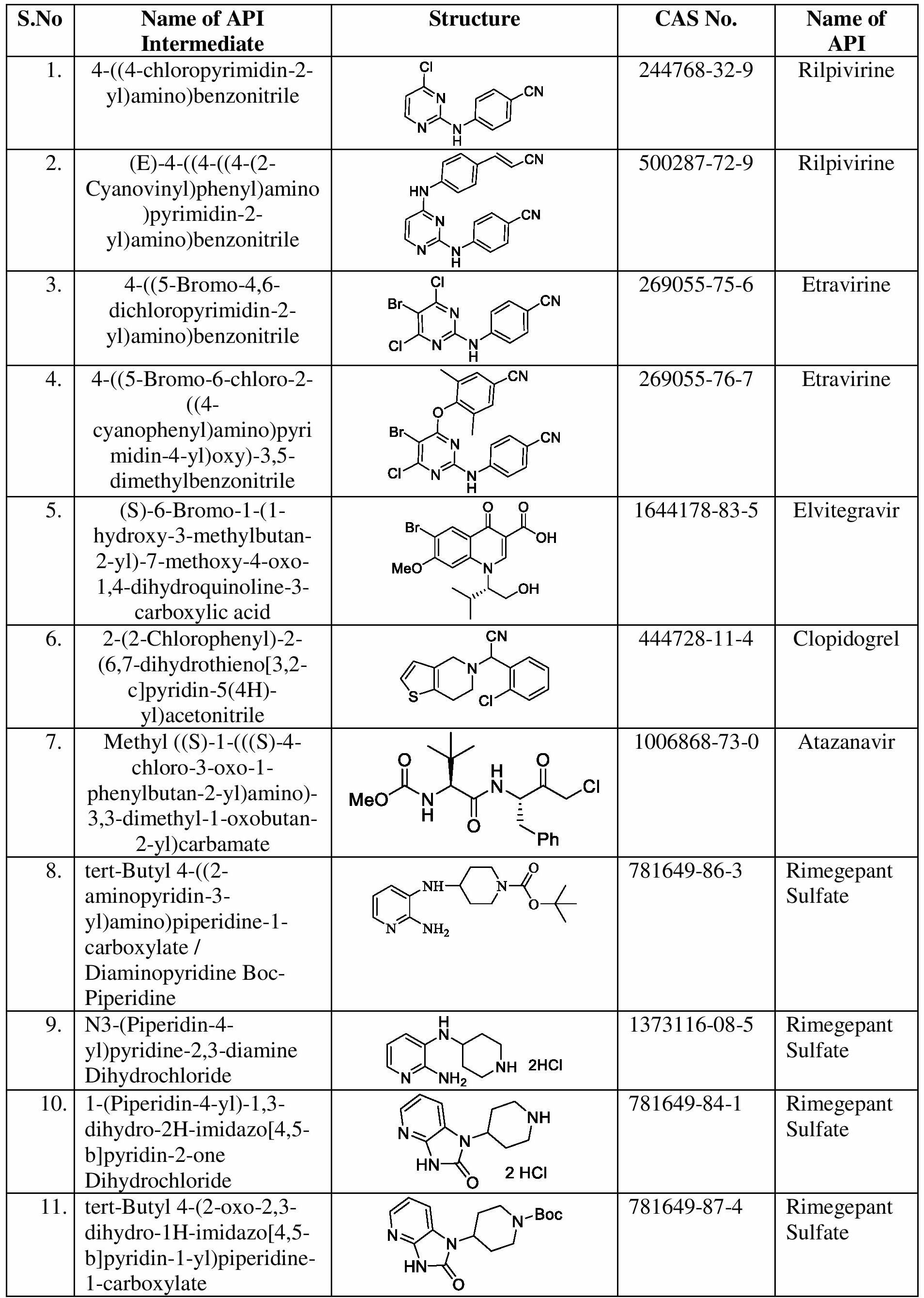 Welcome to LNC Pharmarix