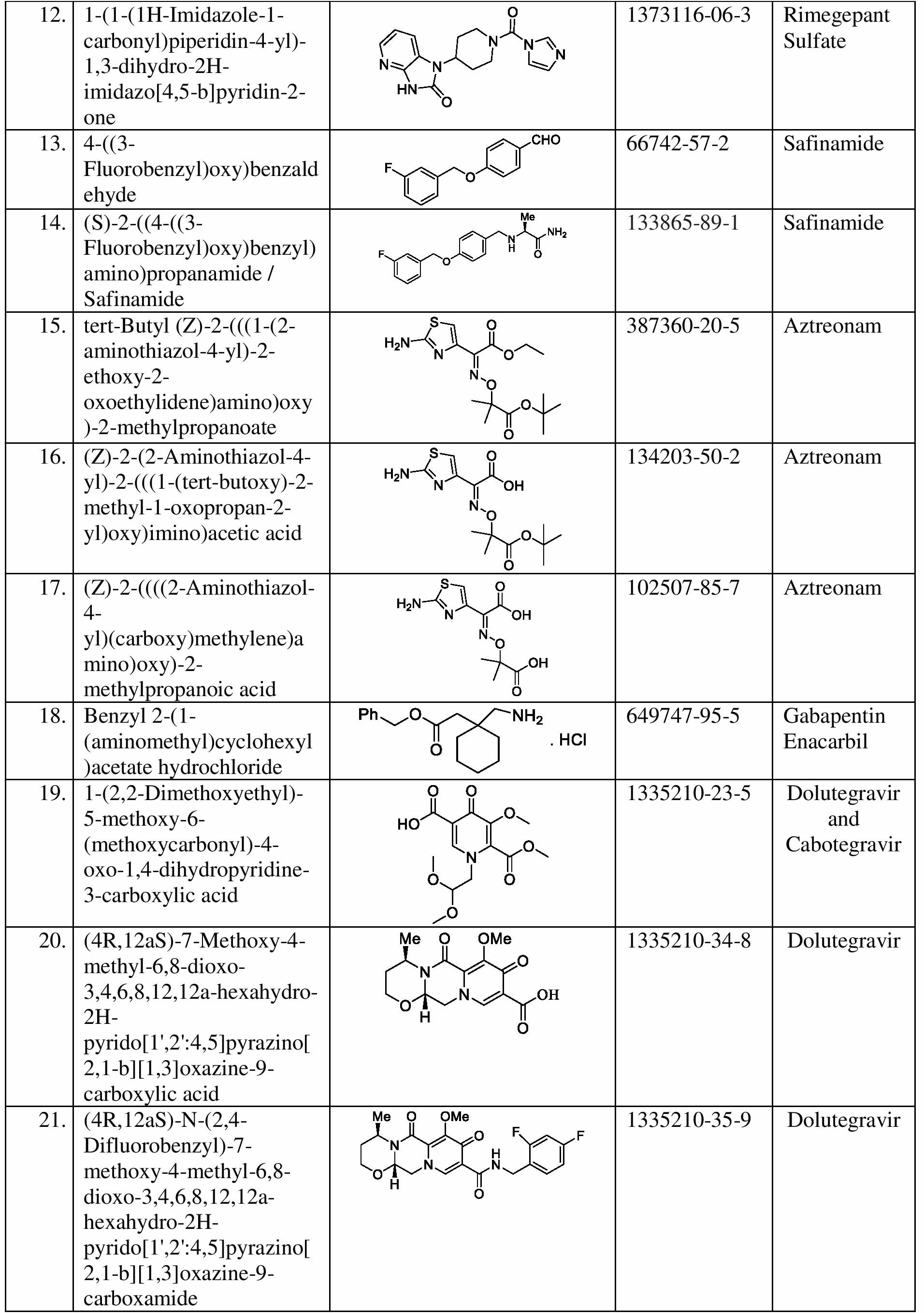 Welcome to LNC Pharmarix